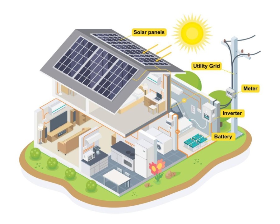 Solar Home