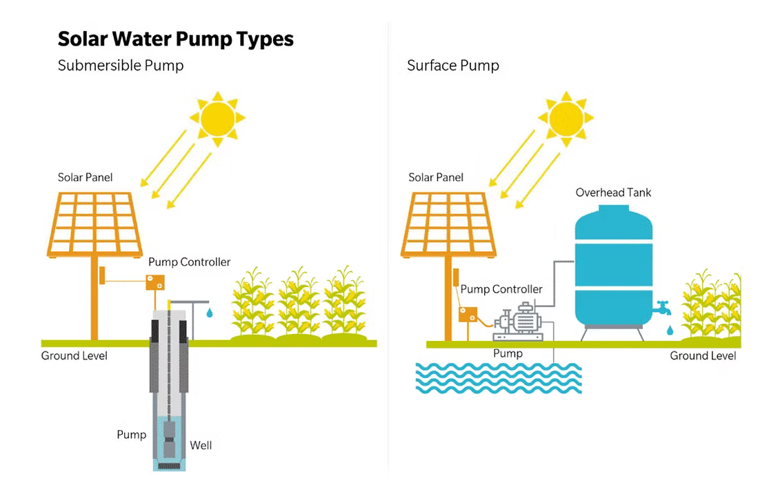 Solar Water